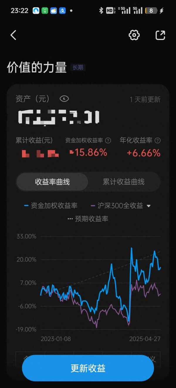 最新上线配资app 股票投资心得之一