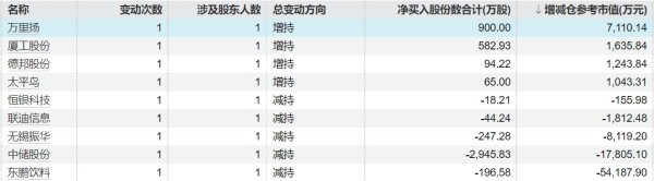 股票配资免费平台 皖能电力：皖能资本拟7500万元-1.5亿元增持公司股份