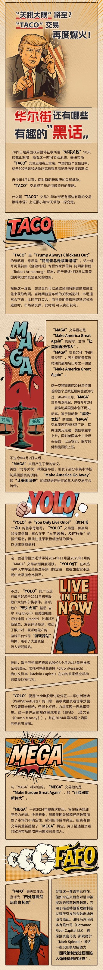 线上配资之家网 TACO、YOLO……华尔街的“黑话”，一图看懂